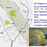 04. Peelrandbreuk en hoogveen